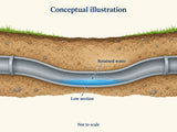 Sewer Line Belly: What Standing Water on Camera Can—and Cannot—Tell You